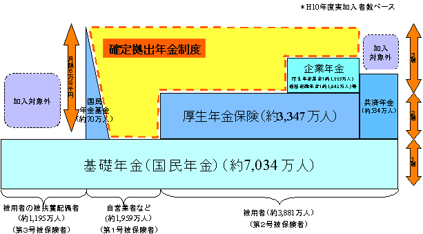年金制度の図解