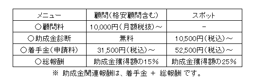 菅野労務ＦＰ事務所の助成金申請料金表