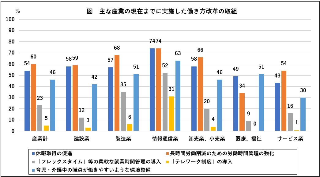 広がる人材不足の状況と求められる働き方改革の取組