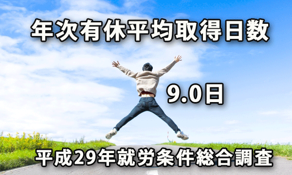 年次有休平均取得日数は9.0日（平成29年就労条件総合調査）