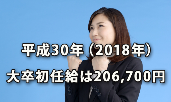 平成30年（2018年）の大卒初任給は206,700円