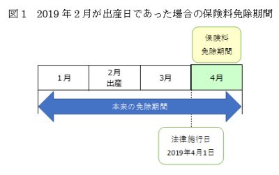 2019年4月よりスタートした国民年金の産前産後期間の保険料免除制度とは