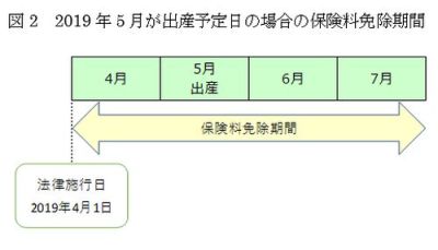 2019年4月よりスタートした国民年金の産前産後期間の保険料免除制度とは