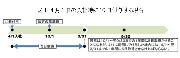 年次有給休暇を前倒しで付与した場合に適用できる特例