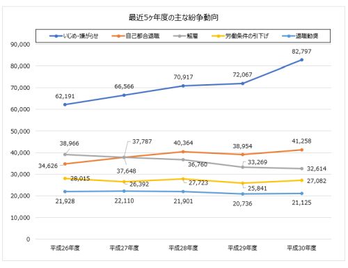 2014年～2015年まで5年間の主な紛争動向