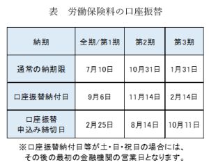 労働保険料を口座振替する場合の特徴一覧