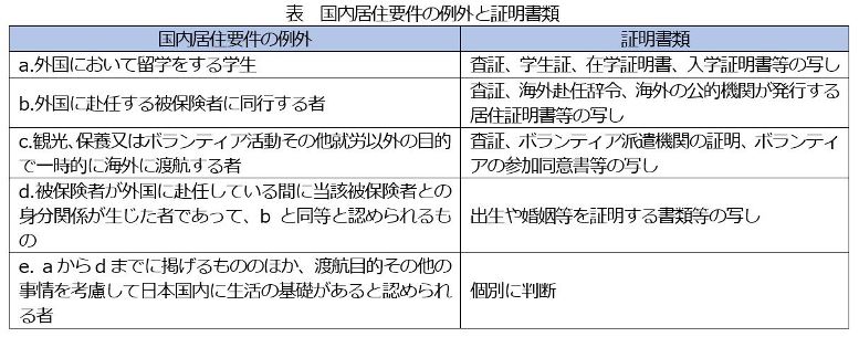 国内居住要件の例外と証明書類