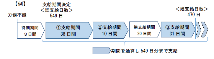 2022年1月施行傷病手当金の支給期間等に関するＱ＆Ａ