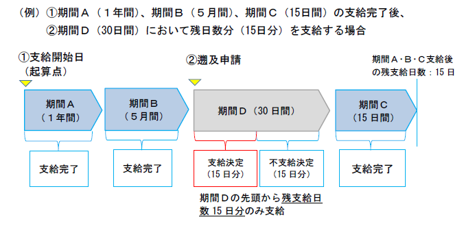 2022年1月施行傷病手当金の支給期間等に関するＱ＆Ａ