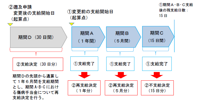 2022年1月施行傷病手当金の支給期間等に関するＱ＆Ａ