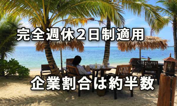 完全週休２日制が適用されている企業割合は約半数