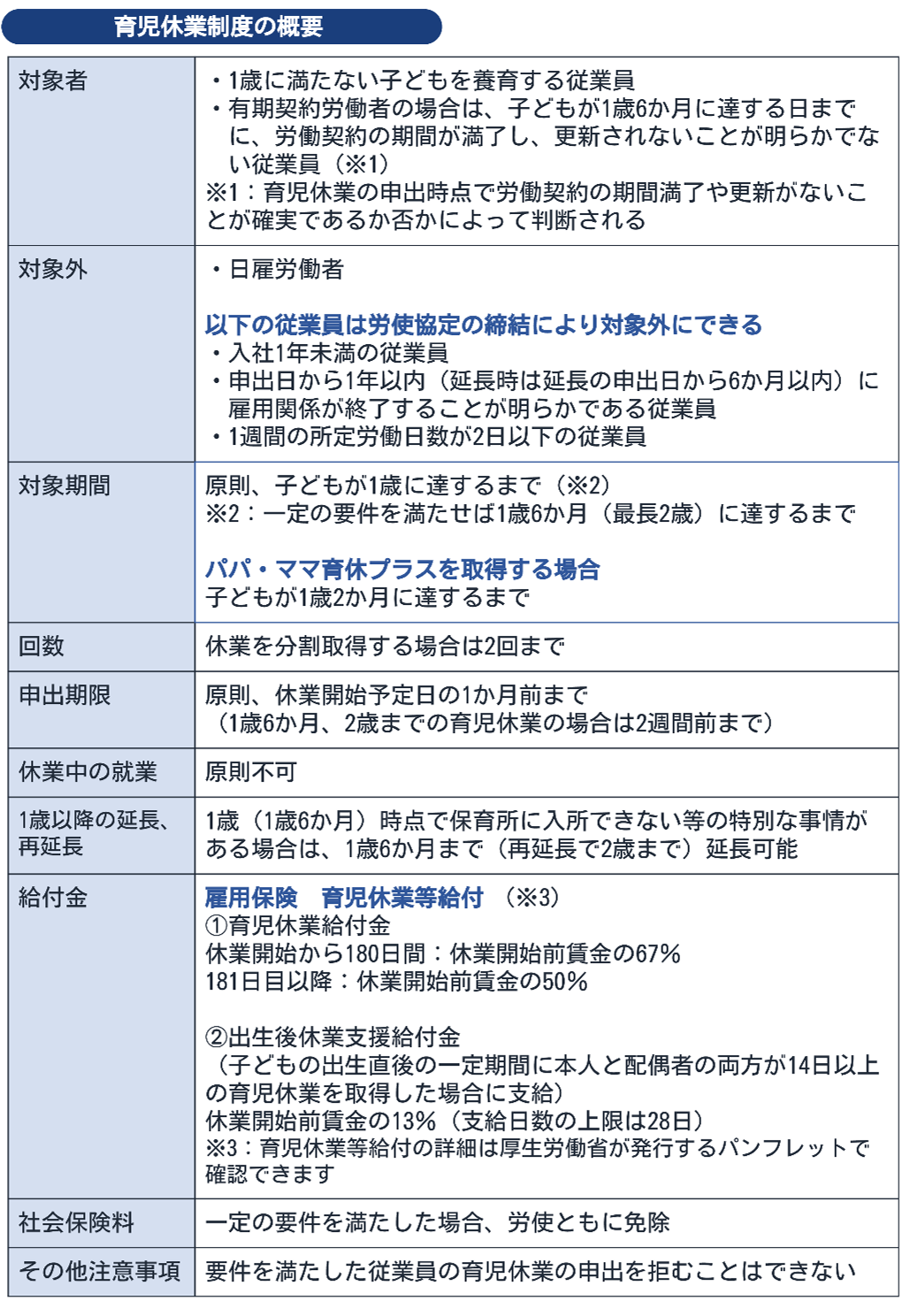 育児休業制度とは原則として1歳に満たない子どもを養育する従業員が法令に基づき取得できる制度