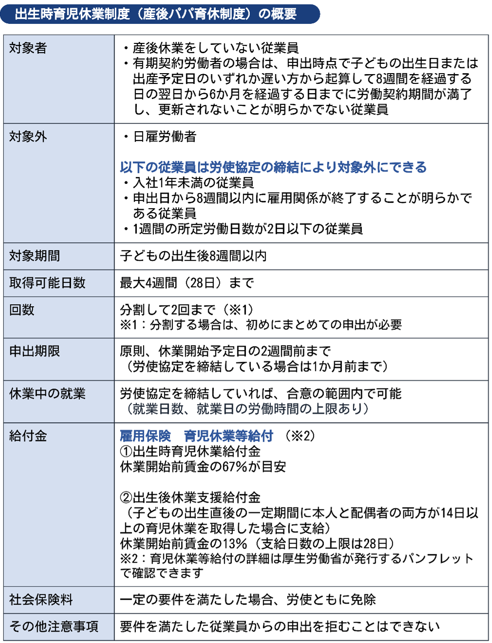出生時育児休業制度（産後パパ育休制度）の概要
