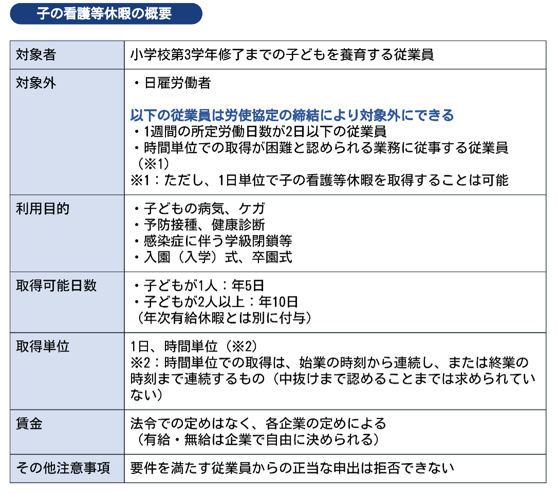 子の看護等休暇の概要
