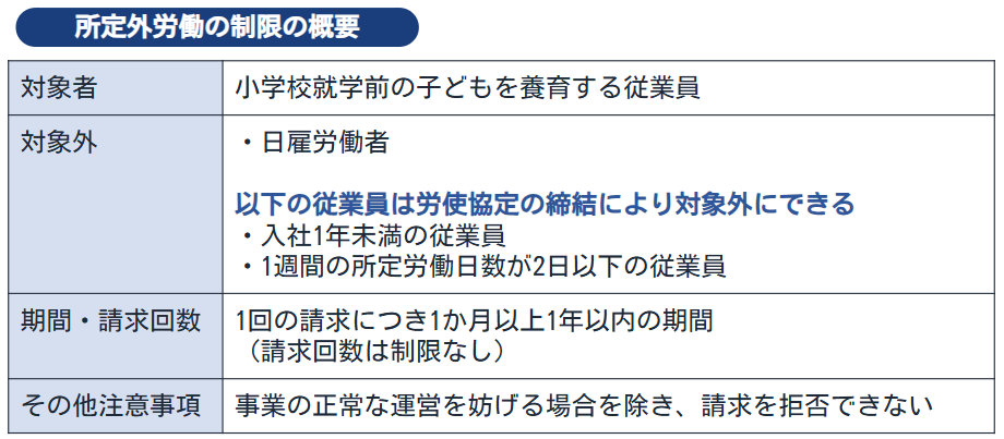 育児期間中所定外労働の制限の概要
