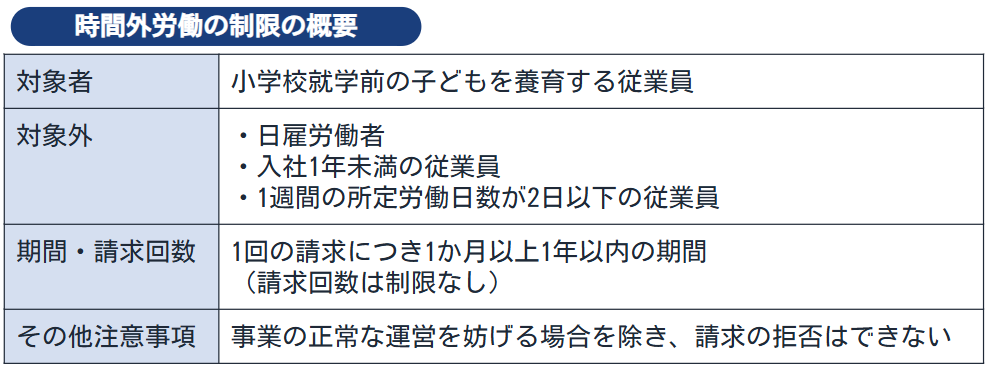 育児期間中時間外労働の制限の概要