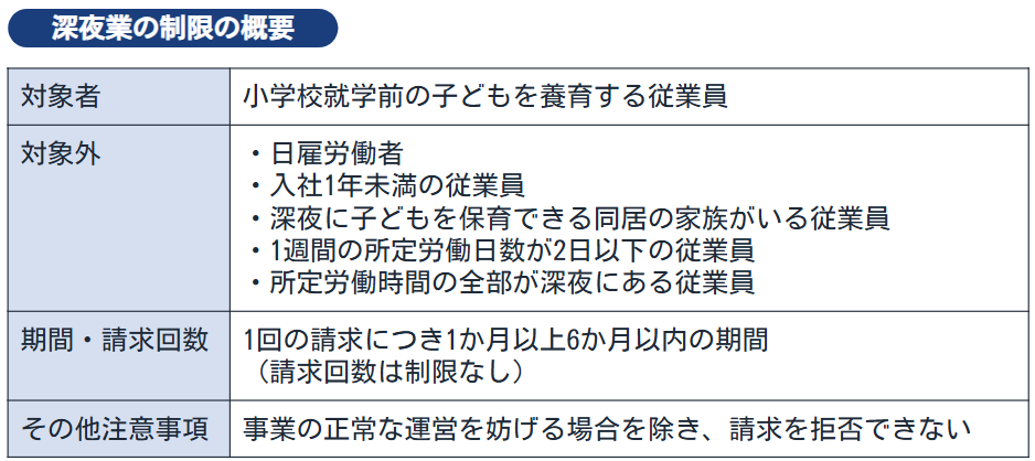 育児期間中深夜業の制限の概要