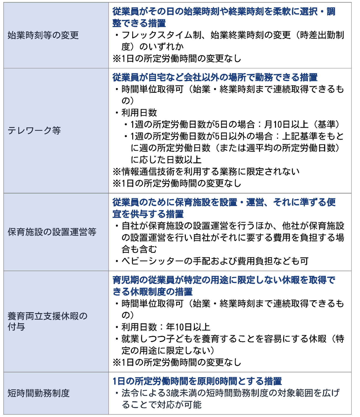 育児期間中、柔軟な働き方を実現するための措置等（2025年10月より義務化）