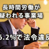 長時間労働が疑われる事業場の66.2％で法令違反