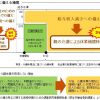 親の介護休業時の給与を補償する民間保険を始めて知った