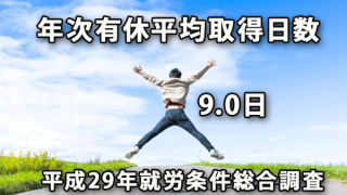 年次有休平均取得日数は9.0日（平成29年就労条件総合調査）