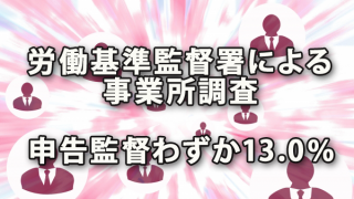 労働基準監督署の事業所調査 申告監督はわずか13.0％