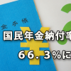 国民年金納付率66.3％に（平成29年度