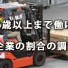 66歳以上まで働ける企業の割合に関する調査結果