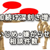 増加を続け深刻さ増す「いじめ・嫌がらせ」の相談件数