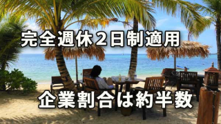 完全週休２日制が適用されている企業割合は約半数