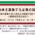 2018年1月施行「改正職業安定法」「正しい求人票の記載方法」今すぐチェック！
