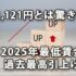 2025年最低賃金はついに1,121円に、過去最大引上げ
